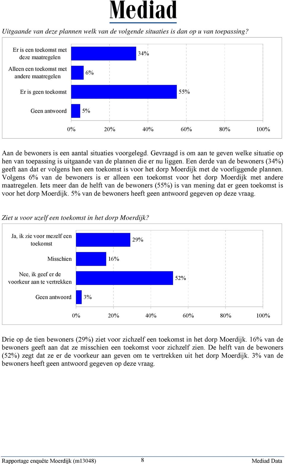 voorgelegd. Gevraagd is om aan te geven welke situatie op hen van toepassing is uitgaande van de plannen die er nu liggen.