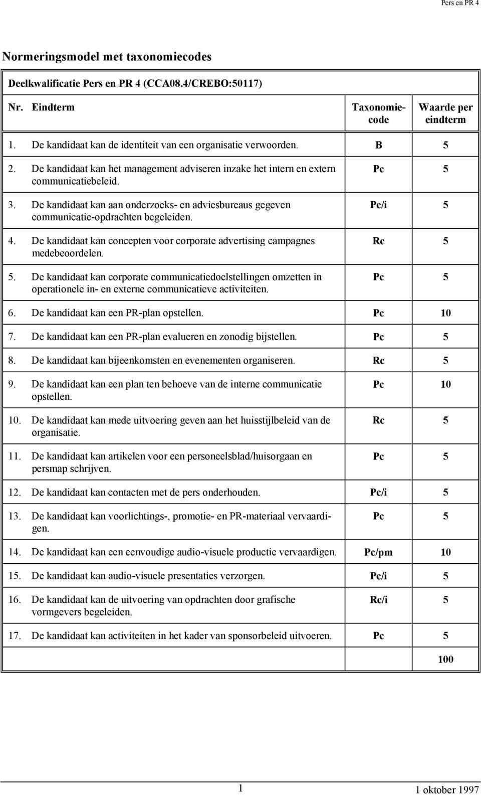 De kandidaat kan concepten voor corporate advertising campagnes medebeoordelen. 5.