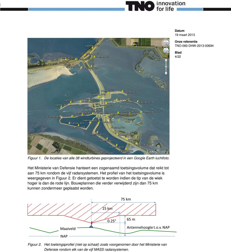 Het profiel van het toetsingsvolume is weergegeven in Figuur 2. Er dient getoetst te worden indien de tip van de wiek hoger is dan de rode lijn.