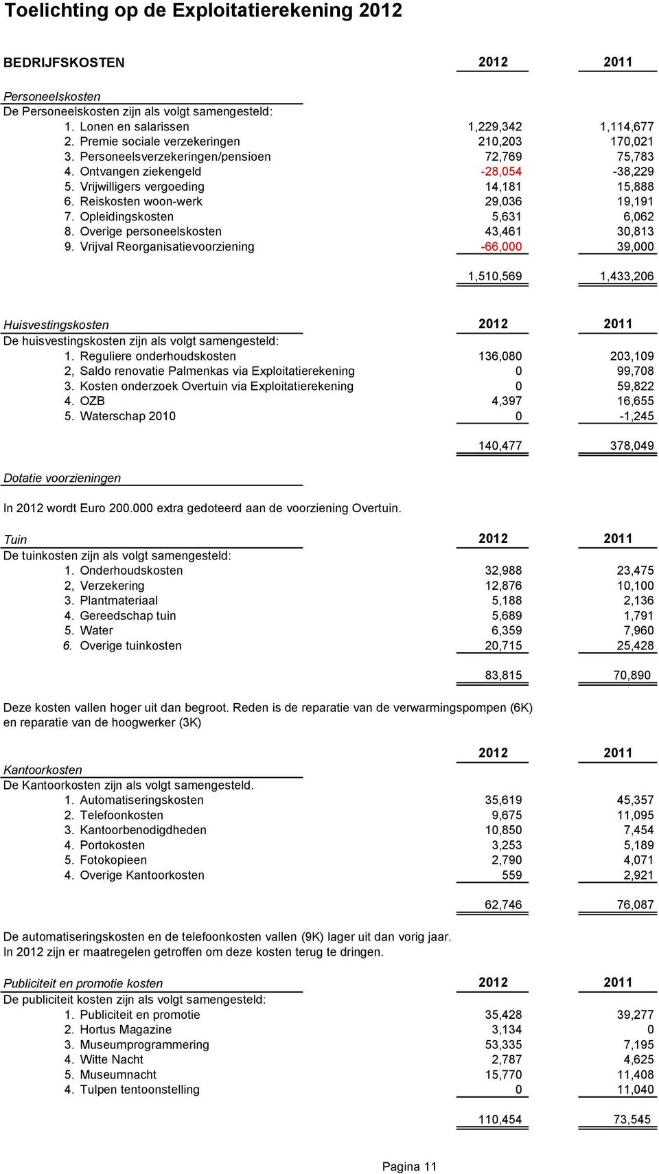 Reiskosten woon-werk 29,036 19,191 7. Opleidingskosten 5,631 6,062 8. Overige personeelskosten 43,461 30,813 9.