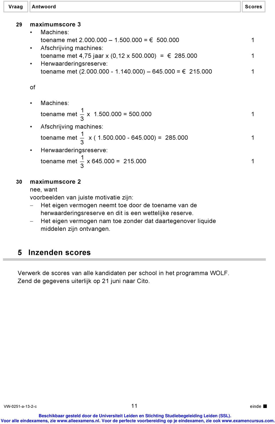 Het eigen vermogen nam toe zonder dat daartegenover liquide middelen zijn ontvangen. 5 Inzenden scores Verwerk de scores van alle kandidaten per school in het programma WOLF.