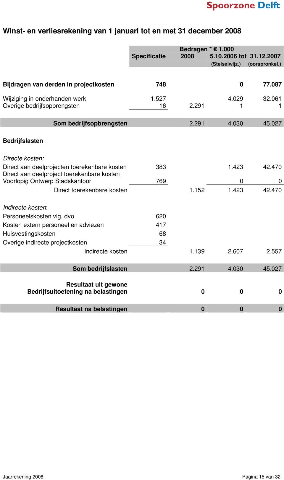 027 Bedrijfslasten Directe kosten: Direct aan deelprojecten toerekenbare kosten 383 1.423 42.