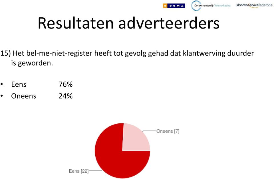 gevolg gehad dat klantwerving