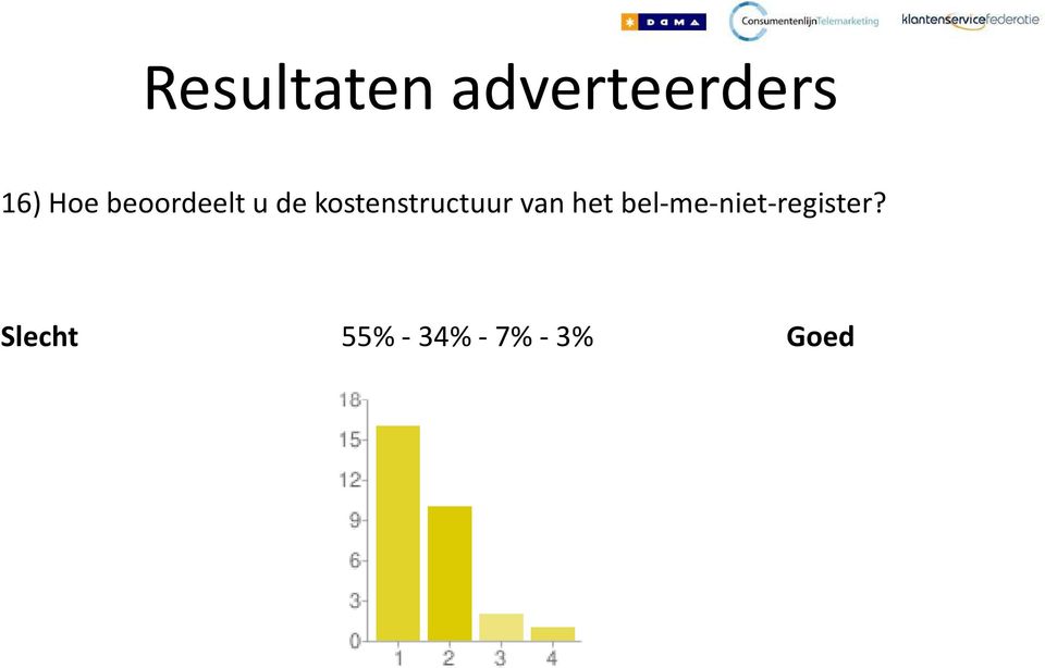 kostenstructuur van het