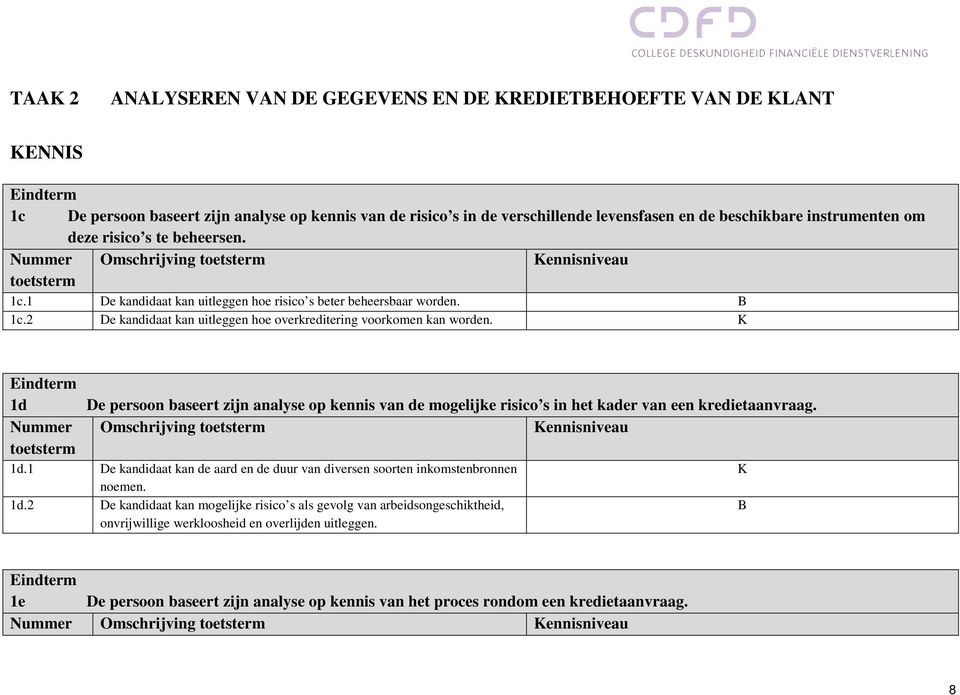 K 1d Nummer toetsterm De persoon baseert zijn analyse op kennis van de mogelijke risico s in het kader van een kredietaanvraag. Omschrijving toetsterm Kennisniveau 1d.