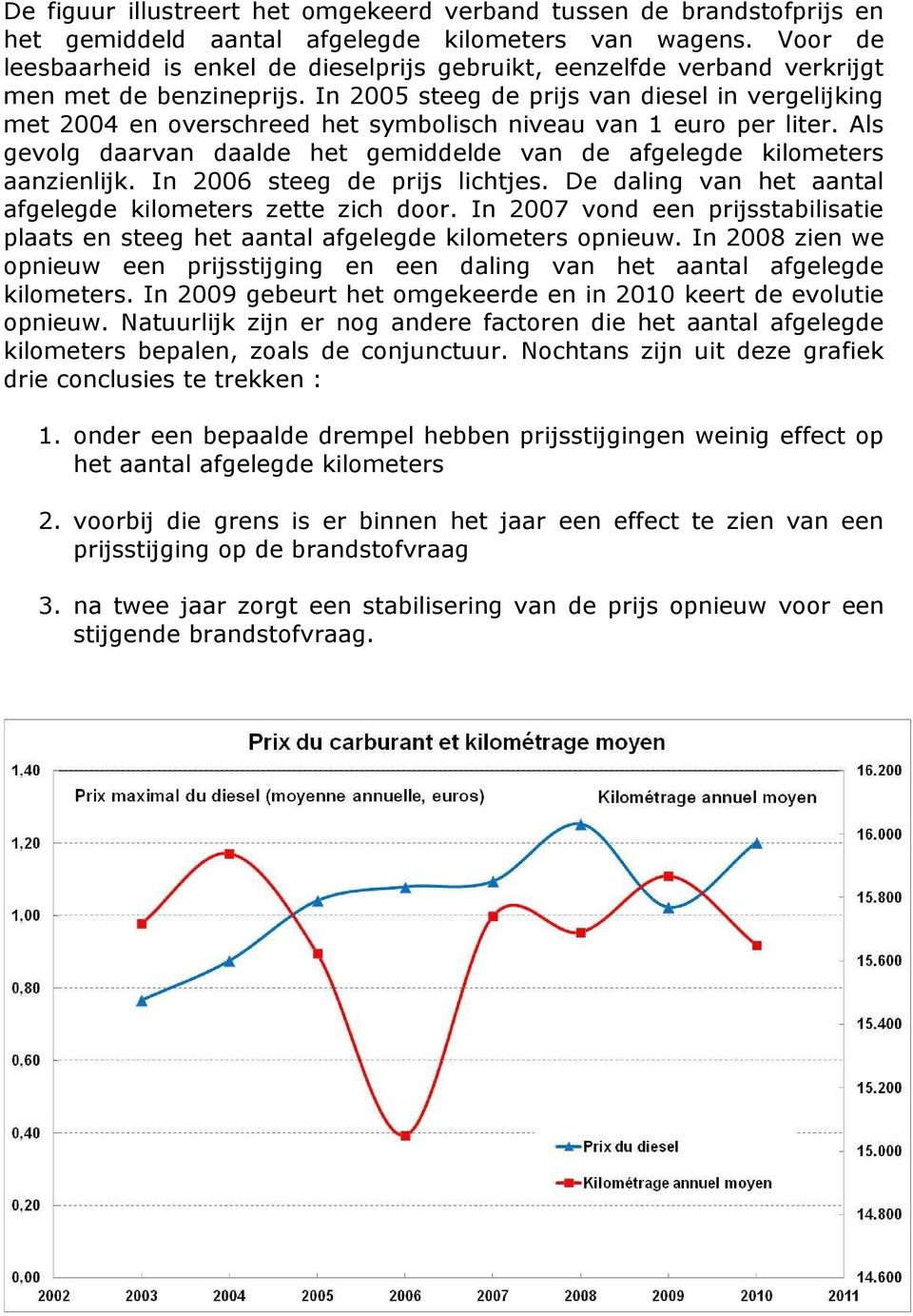 In 2005 steeg de prijs van diesel in vergelijking met 2004 en overschreed het symbolisch niveau van 1 euro per liter. Als gevolg daarvan daalde het gemiddelde van de afgelegde kilometers aanzienlijk.