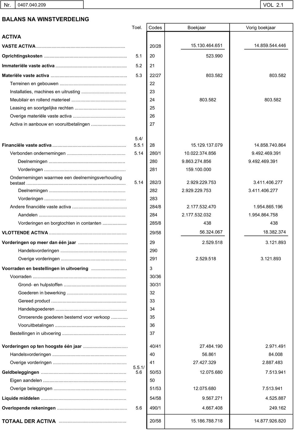 .. 24 803.582 803.582 Leasing en soortgelijke rechten... 25 Overige materiële vaste activa... 26 Activa in aanbouw en vooruitbetalingen... 27 5.4/ Financiële vaste activa... 5.5.1 28 15.129.137.