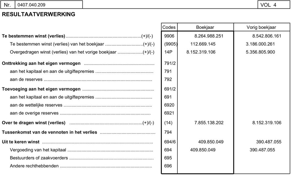 .. 791/2 aan het kapitaal en aan de uitgiftepremies... 791 aan de reserves... 792 Toevoeging aan het eigen vermogen... 691/2 aan het kapitaal en aan de uitgiftepremies... 691 aan de wettelijke reserves.