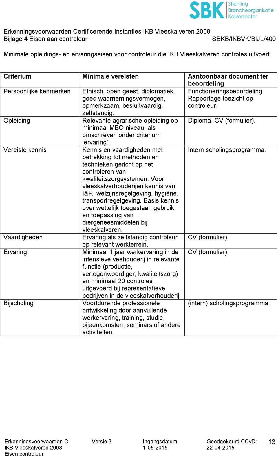 Functioneringsbeoordeling. Rapportage toezicht op controleur. zelfstandig. Opleiding Relevante agrarische opleiding op Diploma, CV (formulier).