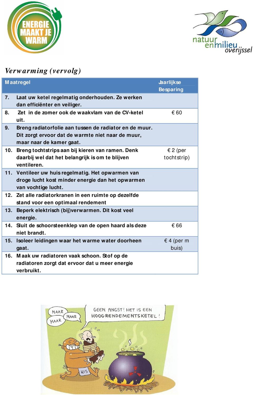 Denk daarbij wel dat het belangrijk is om te blijven ventileren. 11. Ventileer uw huis regelmatig. Het opwarmen van droge lucht kost minder energie dan het opwarmen van vochtige lucht. 12.