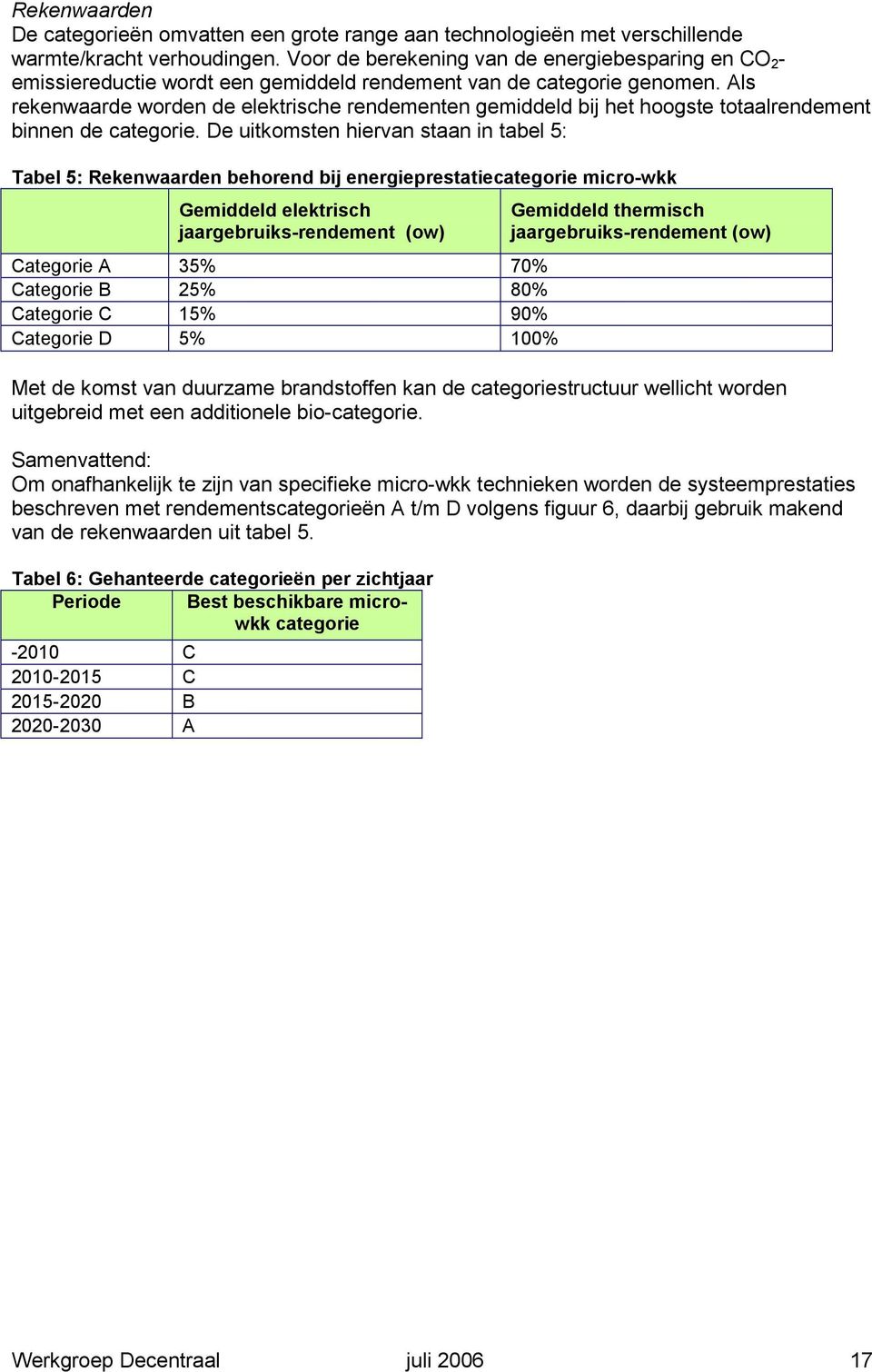 Als rekenwaarde worden de elektrische rendementen gemiddeld bij het hoogste totaalrendement binnen de categorie.