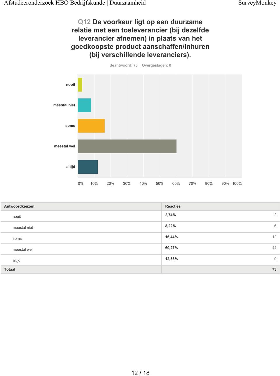 van het goedkoopste product aanschaffen/inhuren (bij