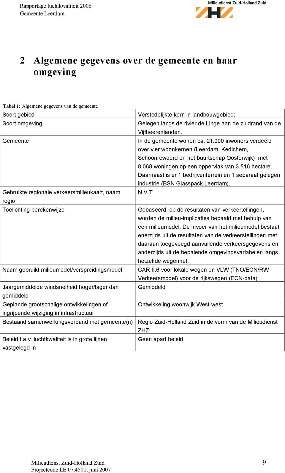 Bestaand samenwerkingsverband met gemeente(n) Beleid t.a.v. luchtkwaliteit is in grote lijnen vastgelegd in Verstedelijkte kern in landbouwgebied; Gelegen langs de rivier de Linge aan de zuidrand van de Vijfheerenlanden.