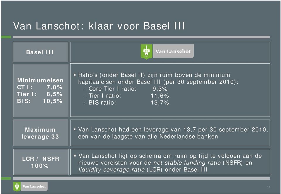 Lanschot had een leverage van 13,7 per 30 september 2010, een van de laagste van alle Nederlandse banken LCR / NSFR 100% Van Lanschot ligt op