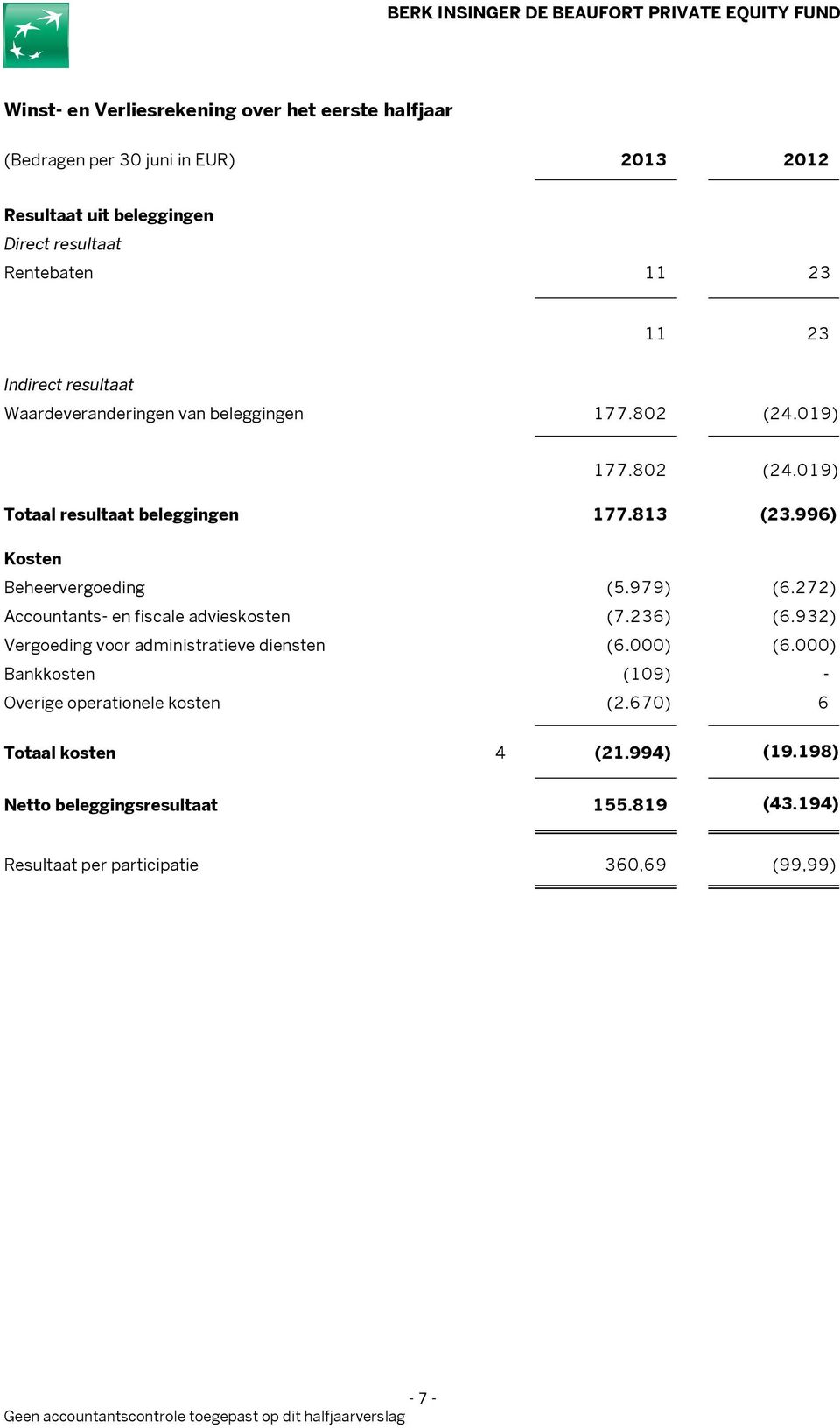 996) Kosten Beheervergoeding (5.979) (6.272) Accountants- en fiscale advieskosten (7.236) (6.932) Vergoeding voor administratieve diensten (6.000) (6.