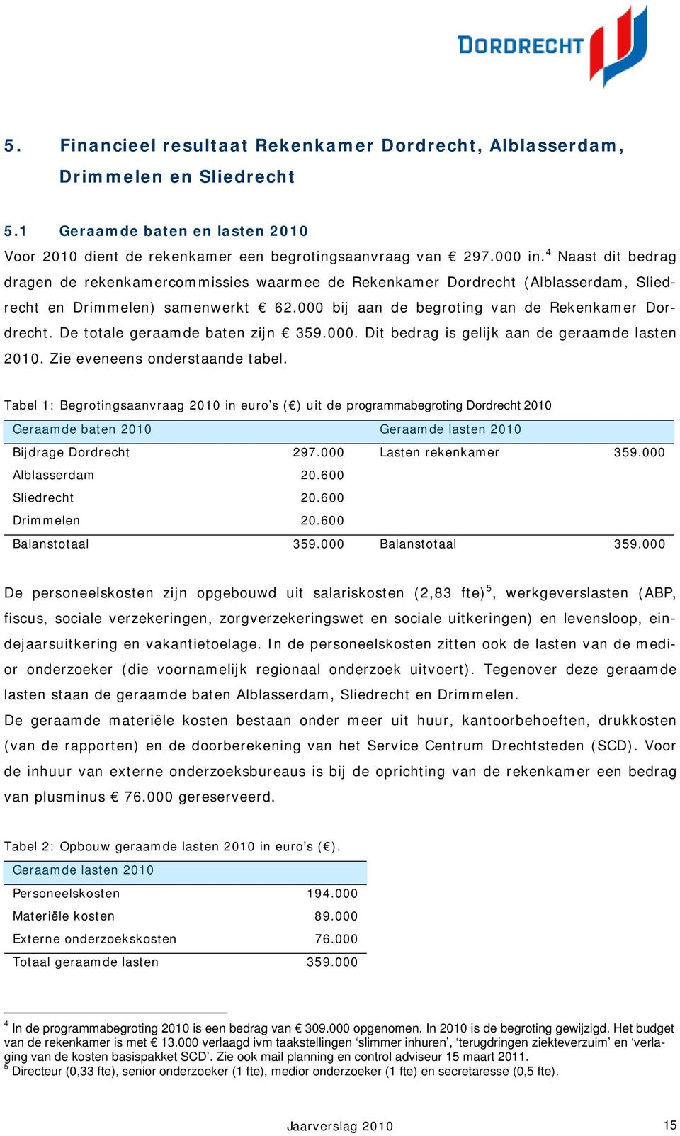 De totale geraamde baten zijn 359.000. Dit bedrag is gelijk aan de geraamde lasten 2010. Zie eveneens onderstaande tabel.