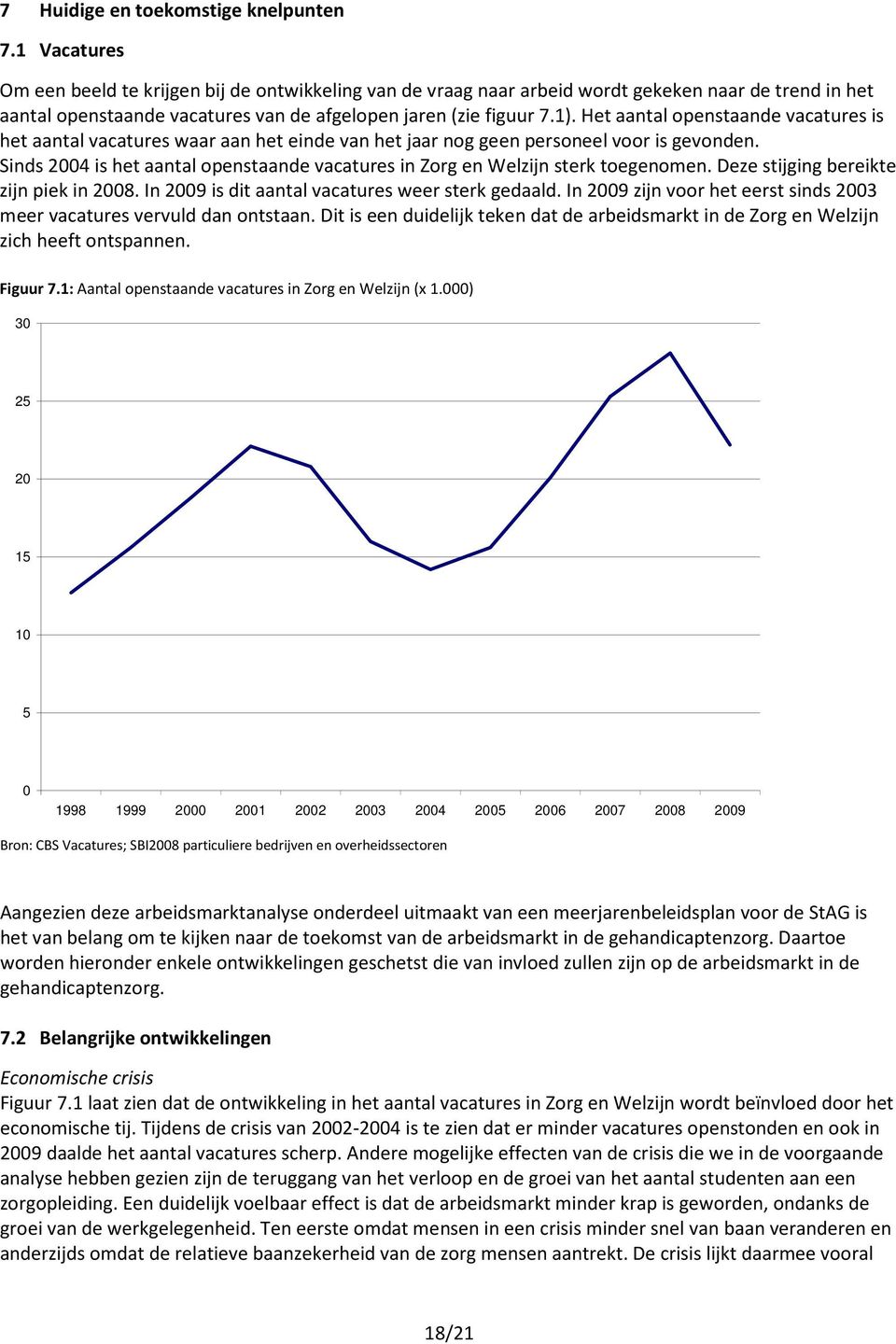 Het aantal openstaande vacatures is het aantal vacatures waar aan het einde van het jaar nog geen personeel voor is gevonden.