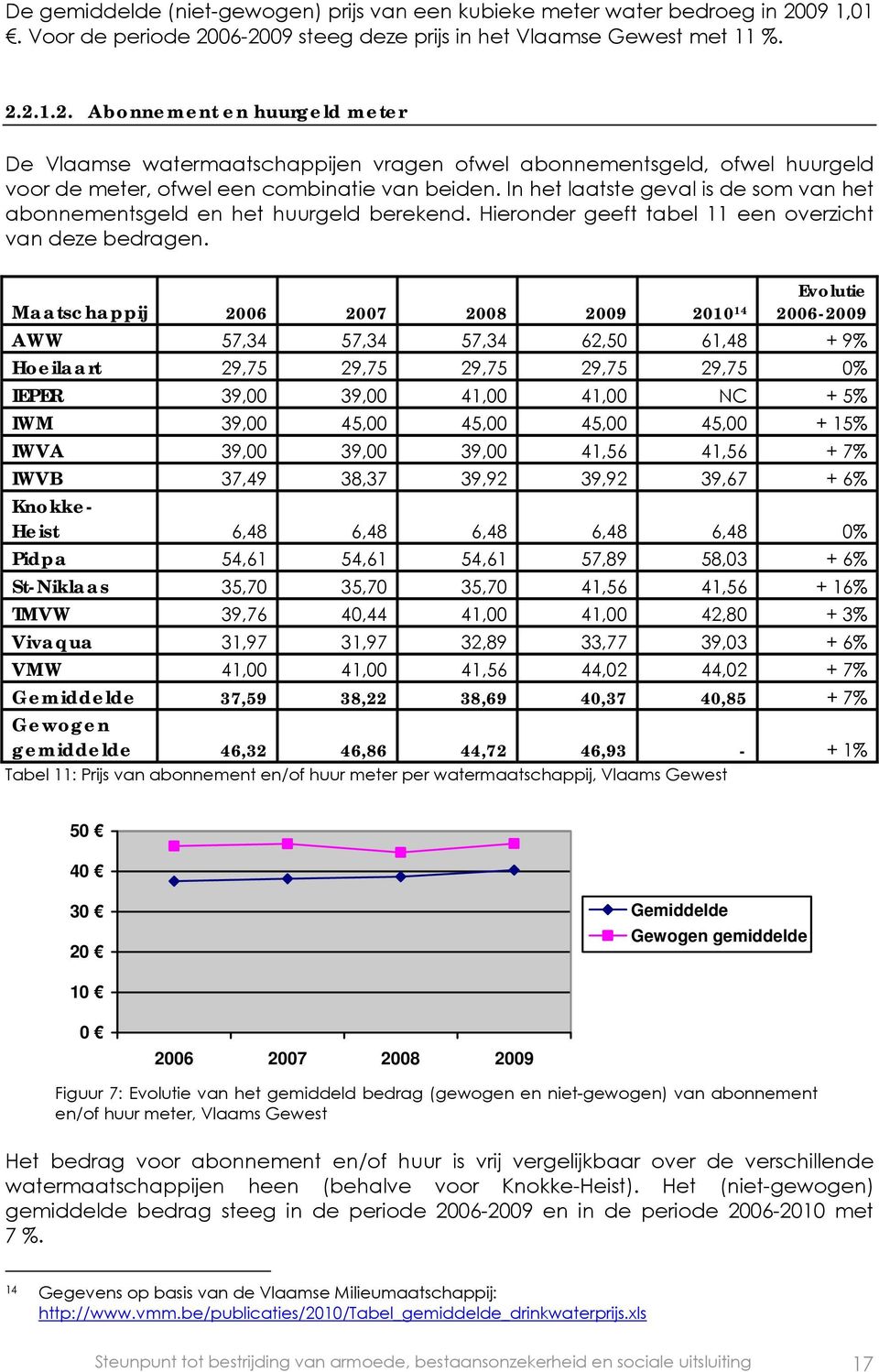 In het laatste geval is de som van het abonnementsgeld en het huurgeld berekend. Hieronder geeft tabel 11 een overzicht van deze bedragen.