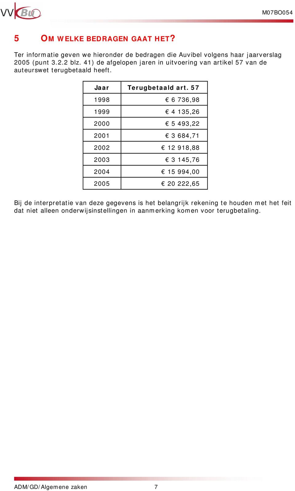 57 1998 6 736,98 1999 4 135,26 2000 5 493,22 2001 3 684,71 2002 12 918,88 2003 3 145,76 2004 15 994,00 2005 20 222,65 Bij de interpretatie