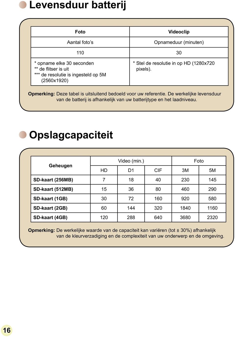 Opslagcapaciteit Geheugen Video (min.