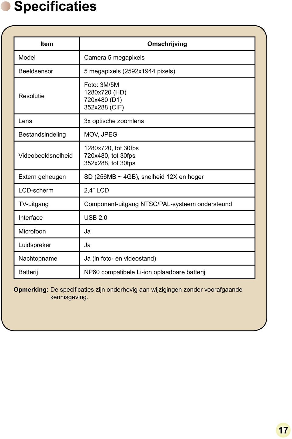 30fps 352x288, tot 30fps SD (256MB ~ 4GB), snelheid 12X en hoger 2,4 LCD Component-uitgang NTSC/PAL-systeem ondersteund Interface USB 2.