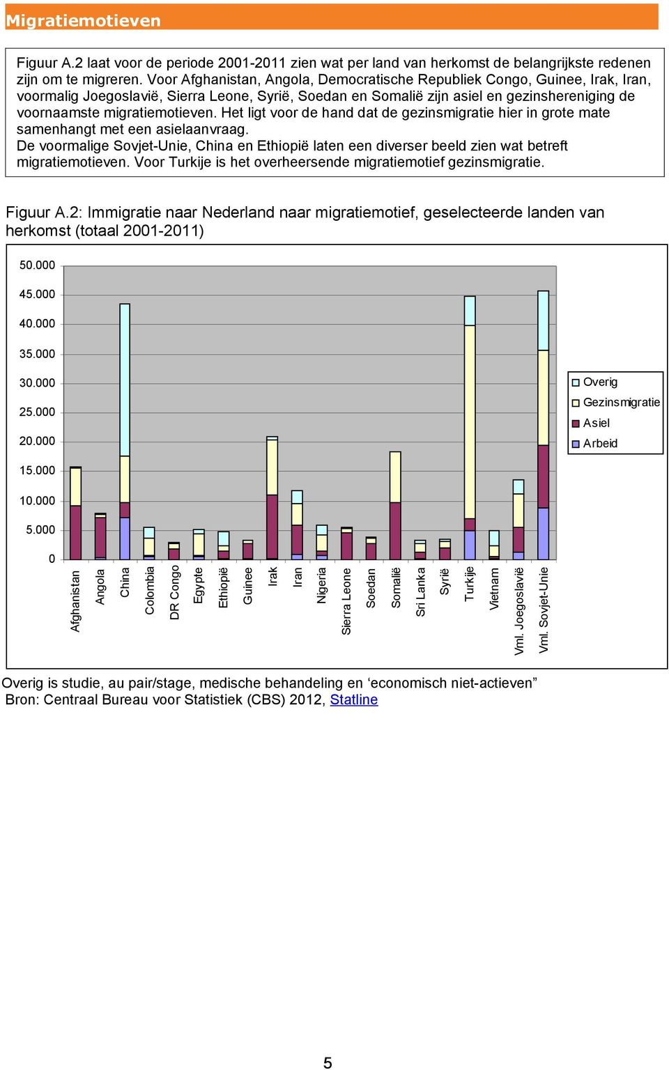 migratiemotieven. Het ligt voor de hand dat de gezinsmigratie hier in grote mate samenhangt met een asielaanvraag.