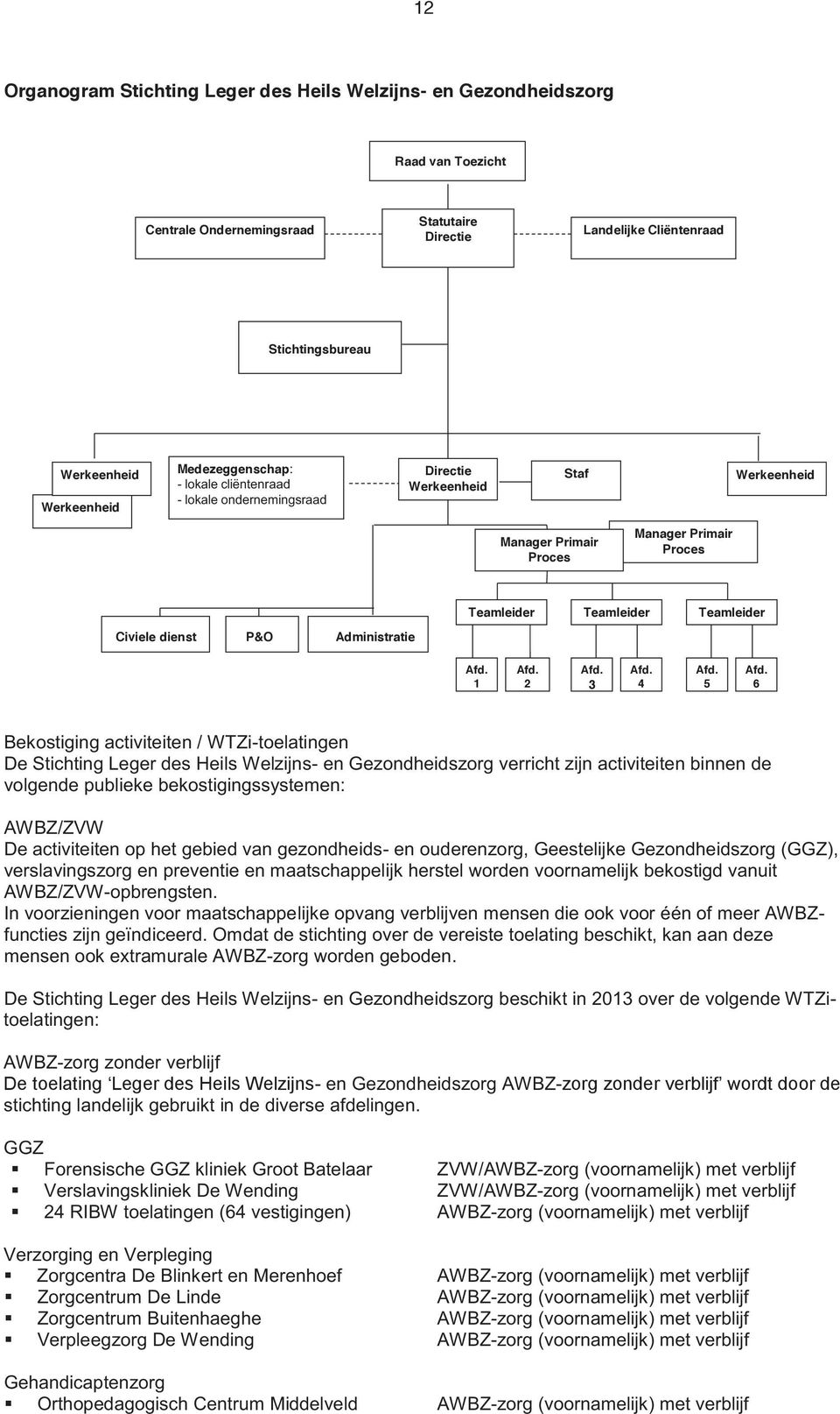 P&O Administratie Afd. 1 Afd. 2 Afd. 3 Afd. 4 Afd. 5 Afd.