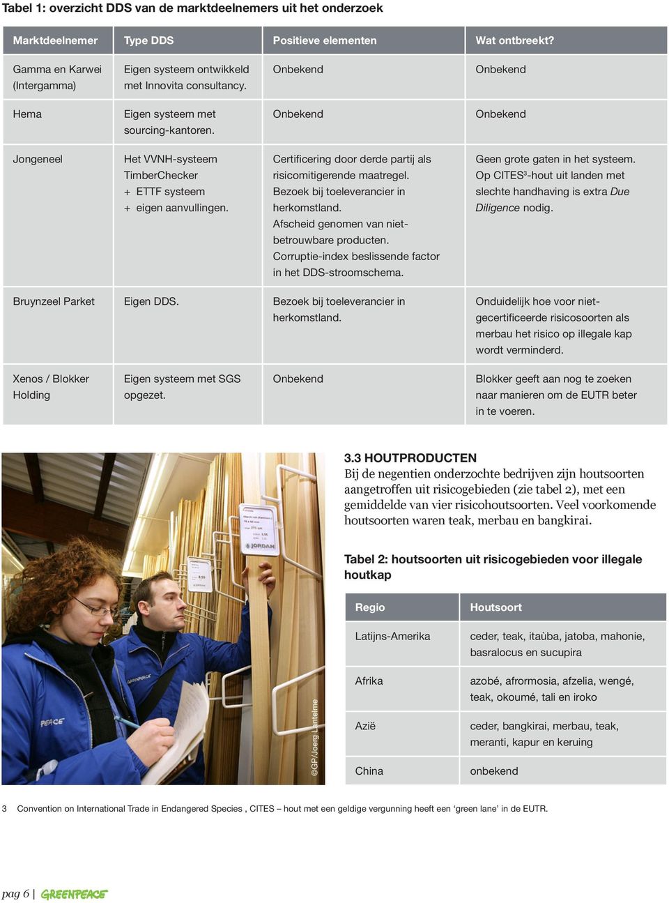 Onbekend Onbekend Jongeneel Het VVNH-systeem TimberChecker + ETTF systeem + eigen aanvullingen. Certificering door derde partij als risicomitigerende maatregel.