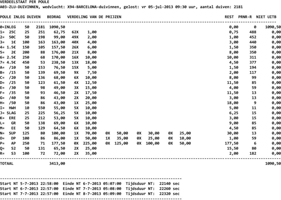 0,75 488 0,00 2= 50C 50 198 99,00 49X 2,00 1,00 452 0,00 3= 1 100 163 163,00 40X 4,00 3,00 440 0,00 4= 1.5 150 105 157,50 26X 6,00 1,50 350 0,00 5= 2 200 88 176,00 21X 8,00 8,00 350 0,00 6= 2.