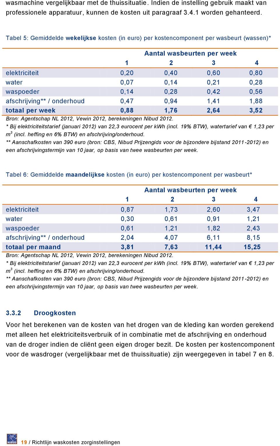 0,14 0,28 0,42 0,56 afschrijving** / onderhoud 0,47 0,94 1,41 1,88 totaal per week 0,88 1,76 2,64 3,52 Bron: Agentschap NL 2012, Vewin 2012, berekeningen Nibud 2012.