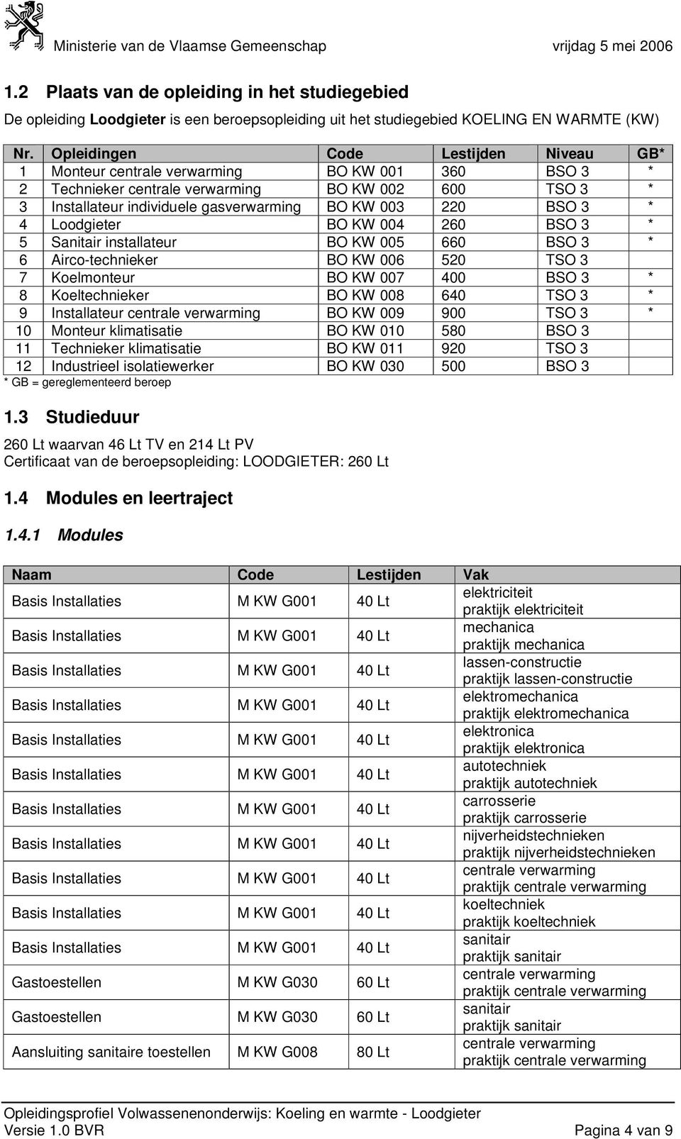 BSO 3 * 4 Loodgieter BO KW 004 260 BSO 3 * 5 Sanitair installateur BO KW 005 660 BSO 3 * 6 Airco-technieker BO KW 006 520 TSO 3 7 Koelmonteur BO KW 007 400 BSO 3 * 8 Koeltechnieker BO KW 008 640 TSO
