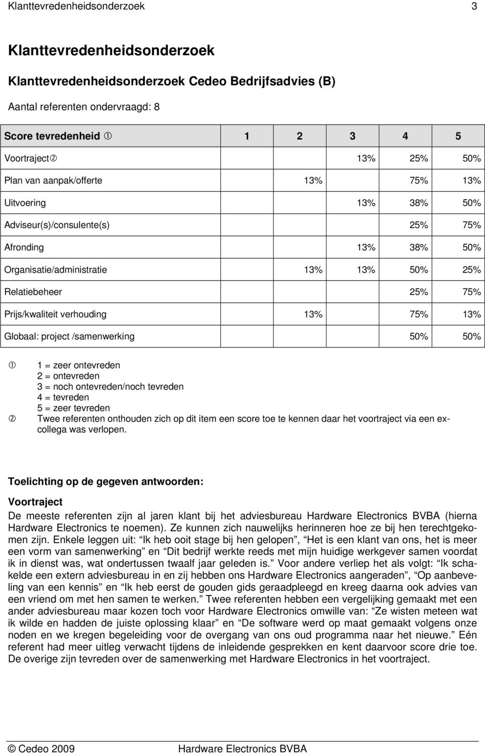 verhouding 13% 75% 13% Globaal: project /samenwerking 50% 50% 1 = zeer ontevreden 2 = ontevreden 3 = noch ontevreden/noch tevreden 4 = tevreden 5 = zeer tevreden Twee referenten onthouden zich op dit