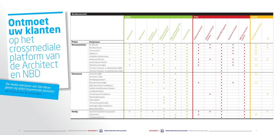 nl de Architect E-mailnieuwsbrief NBD Bouwproducten E-mailnieuwsbrief NBD Installatieproducten E-mailnieuwsbrief Ontwerp/advies Architecten Bestekschrijvers Constructeurs Ingenieurs