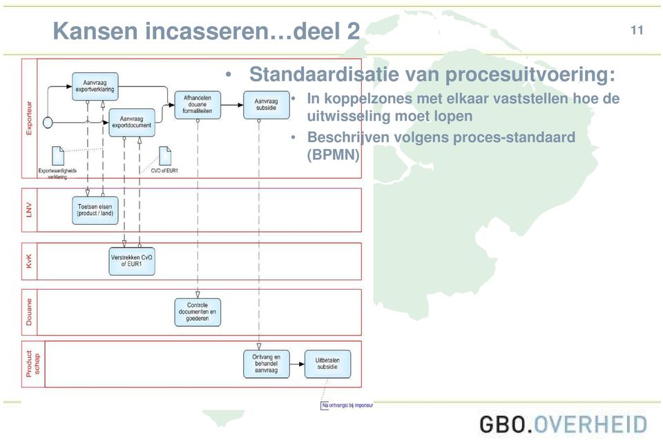 elkaar vaststellen hoe de uitwisseling moet