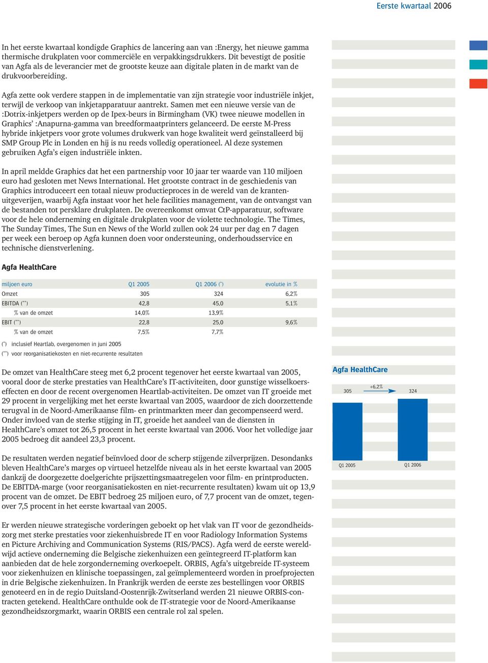 Agfa zette ook verdere stappen in de implementatie van zijn strategie voor industriële inkjet, terwijl de verkoop van inkjetapparatuur aantrekt.