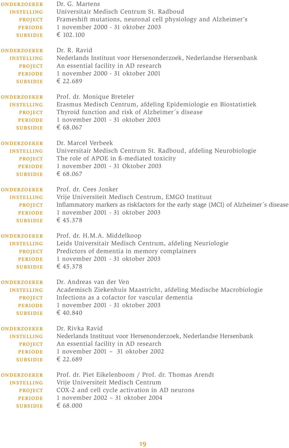 Marcl Vrbk Univrsitair Mdisch Cntrum St. Radboud, afdling Nurobiologi Th rol of APOE in ßmdiatd toxicity 1 novmbr 2001 31 Oktobr 2003 68.067 Prof. dr.