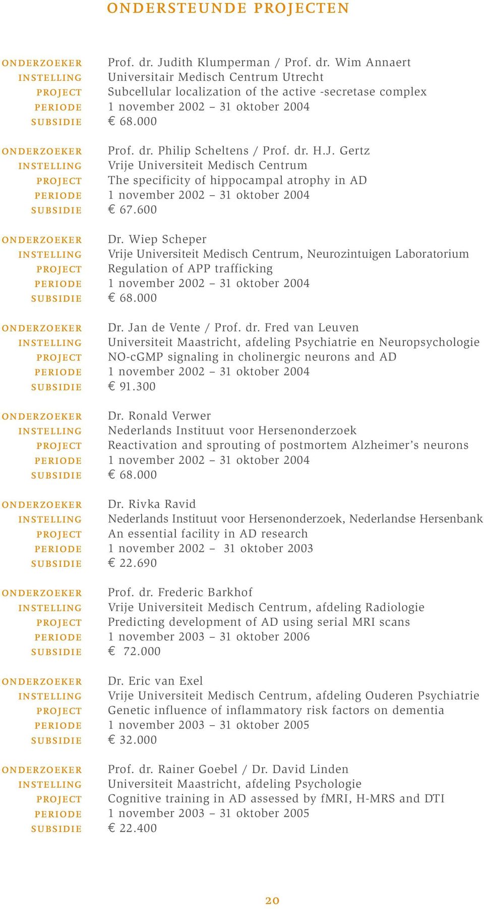 Wip Schpr Vrij Univrsitit Mdisch Cntrum, Nurozintuign Laboratorium Rgulation of APP trafficking 1 novmbr 2002 31 oktobr 2004 68.000 Dr. Jan d Vnt / Prof. dr.