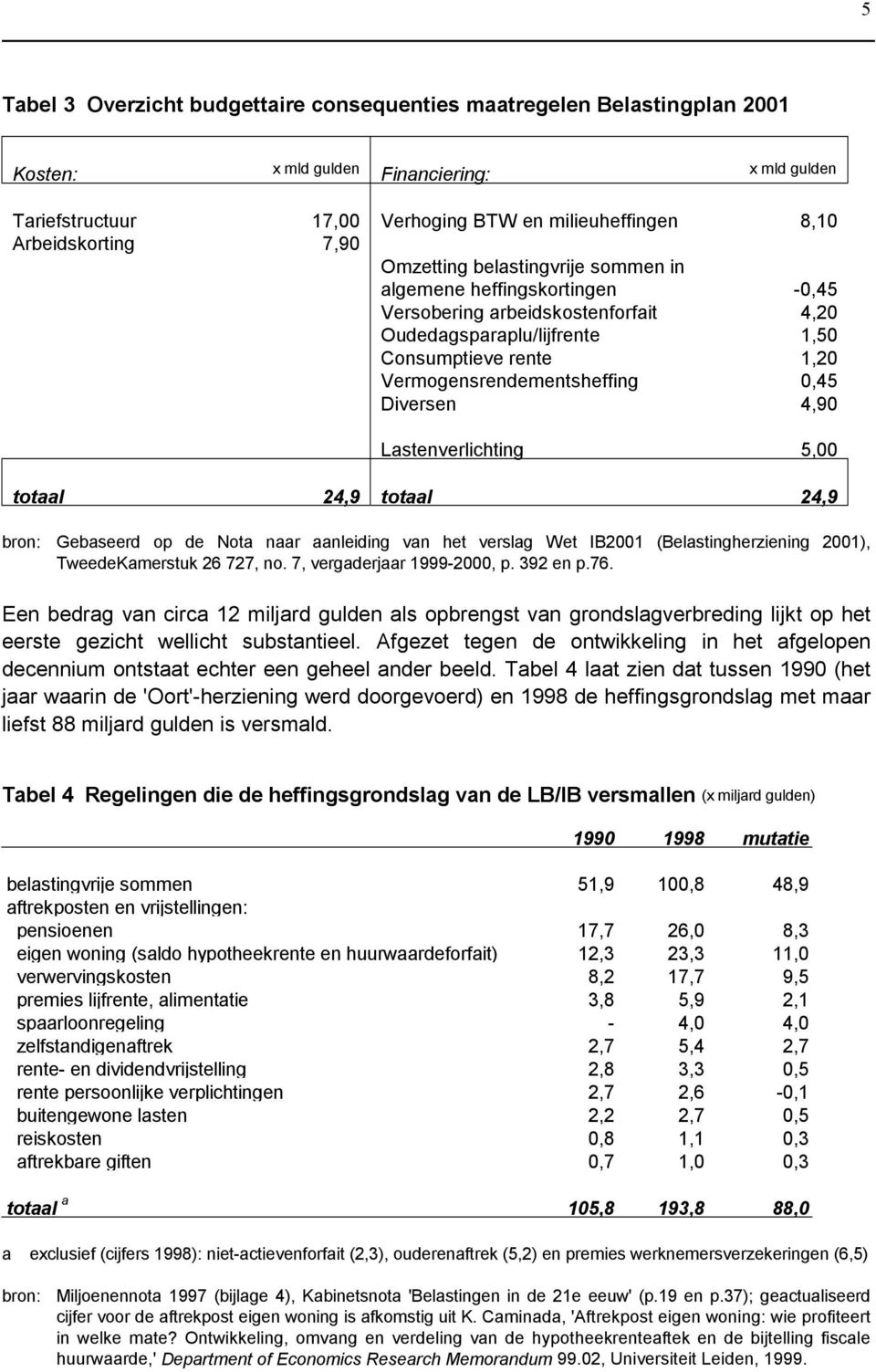 1,20 0,45 4,90 Lastenverlichting 5,00 totaal 24,9 totaal 24,9 bron: Gebaseerd op de Nota naar aanleiding van het verslag Wet IB2001 (Belastingherziening 2001), TweedeKamerstuk 26 727, no.