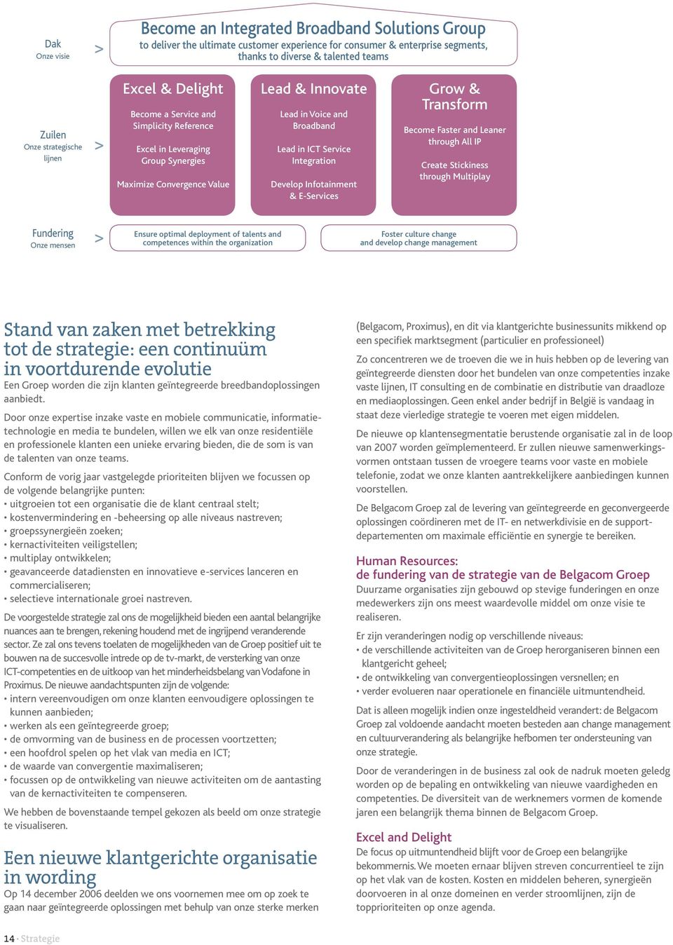 Service Integration Develop Infotainment & E-Services Grow & Transform Become Faster and Leaner through All IP Create Stickiness through Multiplay Fundering Onze mensen > Ensure optimal deployment of