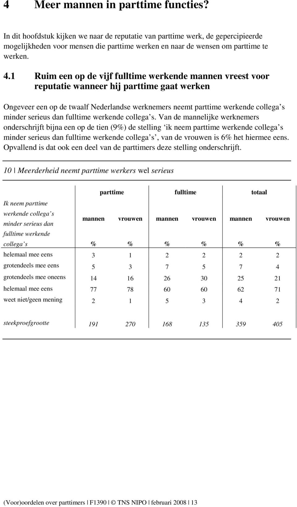 1 Ruim een op de vijf fulltime werkende mannen vreest voor reputatie wanneer hij parttime gaat werken Ongeveer een op de twaalf Nederlandse werknemers neemt parttime werkende collega s minder serieus