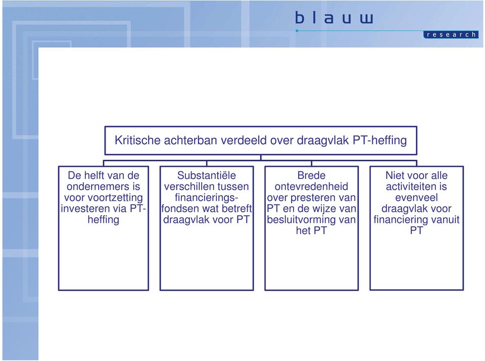 financieringsfondsen wat betreft draagvlak voor PT ontevredenheid over presteren van PT en de