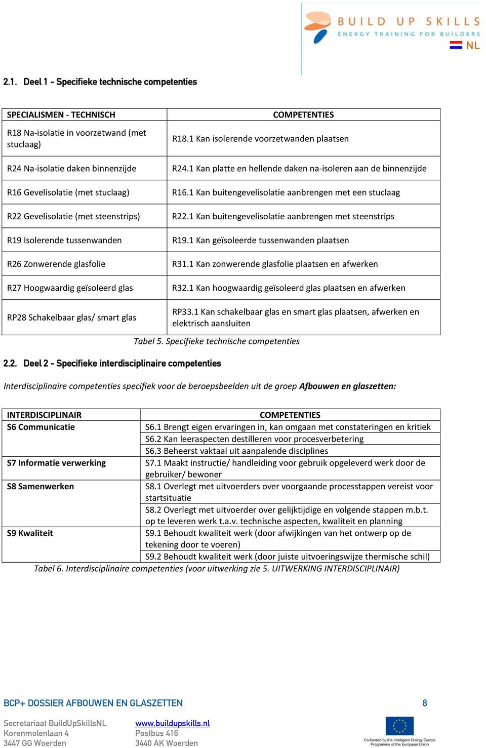 1 Kan platte en hellende daken na-isoleren aan de binnenzijde R16.1 Kan buitengevelisolatie aanbrengen met een stuclaag R22.1 Kan buitengevelisolatie aanbrengen met steenstrips R19.