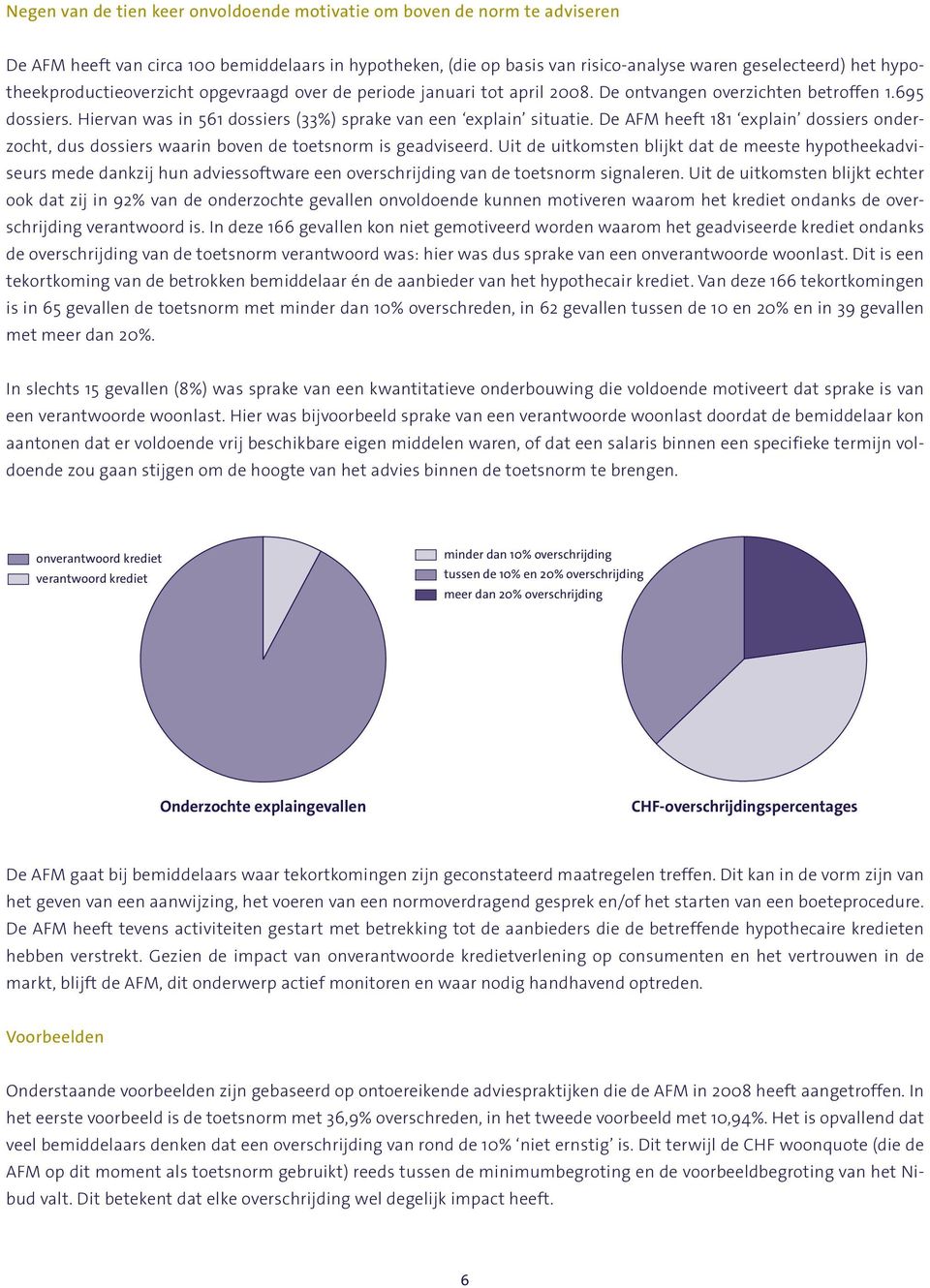 De AFM heeft 181 explain dossiers onderzocht, dus dossiers waarin boven de toetsnorm is geadviseerd.