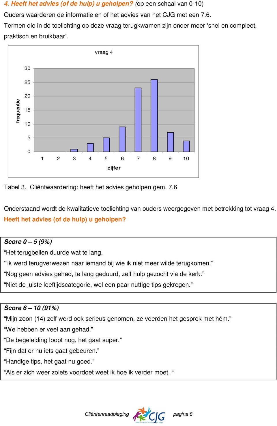 Cliëntwaardering: heeft het advies geholpen gem. 7.6 Onderstaand wordt de kwalitatieve toelichting van ouders weergegeven met betrekking tot vraag 4. Heeft het advies (of de hulp) u geholpen?