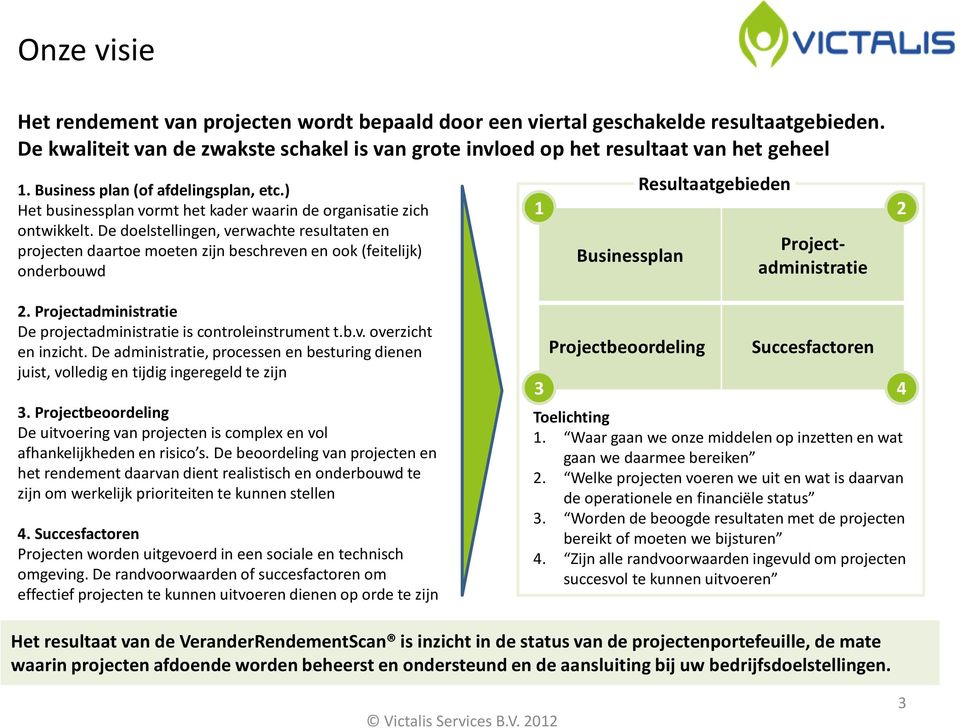 De doelstellingen, verwachte resultaten en projecten daartoe moeten zijn beschreven en ook (feitelijk) onderbouwd 1 Businessplan Resultaatgebieden Projectadministratie 2 2.