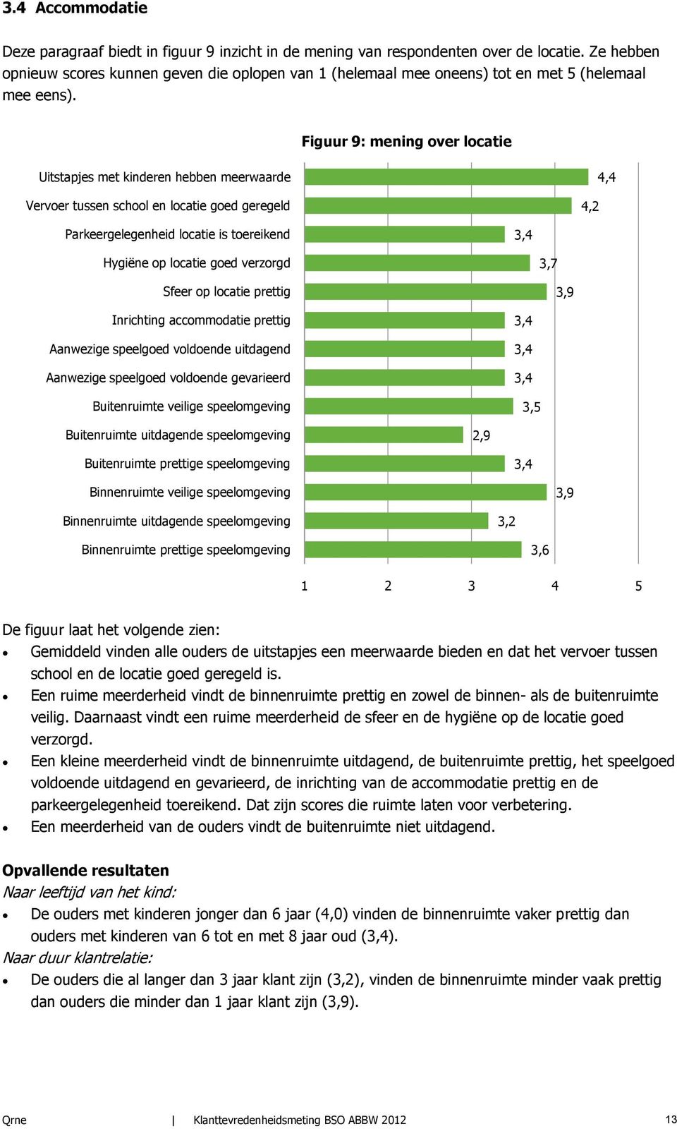 Figuur 9: mening over locatie Uitstapjes met kinderen hebben meerwaarde Vervoer tussen school en locatie goed geregeld 4,2 4,4 Parkeergelegenheid locatie is toereikend 3,4 Hygiëne op locatie goed