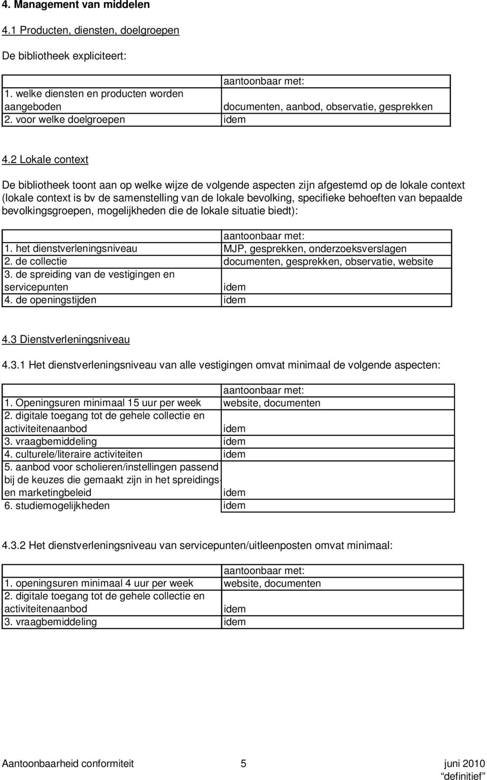 2 Lokale context De bibliotheek toont aan op welke wijze de volgende aspecten zijn afgestemd op de lokale context (lokale context is bv de samenstelling van de lokale bevolking, specifieke behoeften