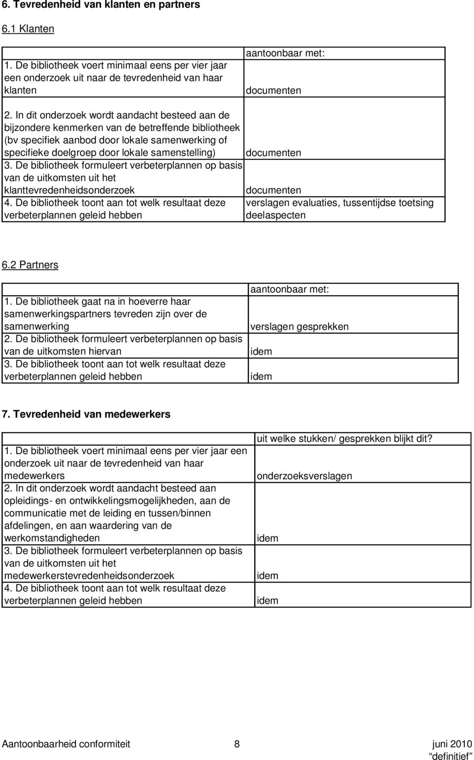 De bibliotheek formuleert verbeterplannen op basis van de uitkomsten uit het klanttevredenheidsonderzoek 4.