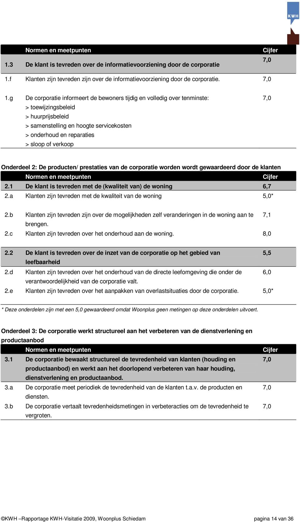 g De corporatie informeert de bewoners tijdig en volledig over tenminste: > toewijzingsbeleid > huurprijsbeleid > samenstelling en hoogte servicekosten > onderhoud en reparaties > sloop of verkoop