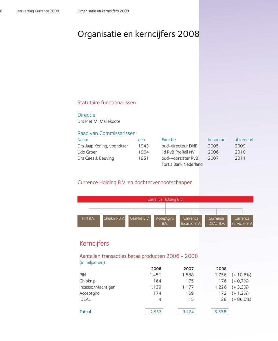 Beuving 1951 oud-voorzitter RvB 2007 2011 Fortis Bank Nederland Currence Holding B.V. en dochtervennootschappen Currence Holding B.V. PIN B.V. Chipknip B.V. CeaNet B.V. Acceptgiro Currence B.V. Incasso B.